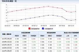 海丰要账公司